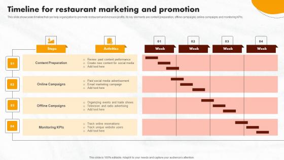 Online Promotional Activities Timeline For Restaurant Marketing And Clipart Pdf
