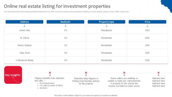 Online Real Estate Listing Deploying Effective Property Flipping Strategies Introduction Pdf