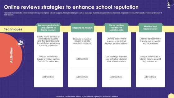 Online Reviews Strategies To Enhance School Marketing Plan For Boosting School Strategy SS V