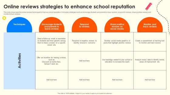 Online Reviews Strategies To Enhance School Reputation School Enrollment Enhancement Strategy SS V