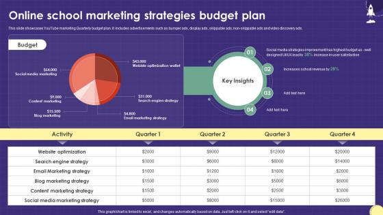 Online School Marketing Strategies Budget Plan Marketing Plan For Boosting School Strategy SS V