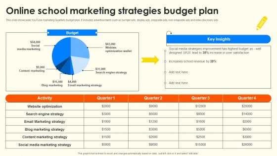 Online School Marketing Strategies Budget Plan School Enrollment Enhancement Strategy SS V