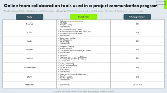 Online Team Collaboration Tools Used In A Project Communication Program Infographics Pdf