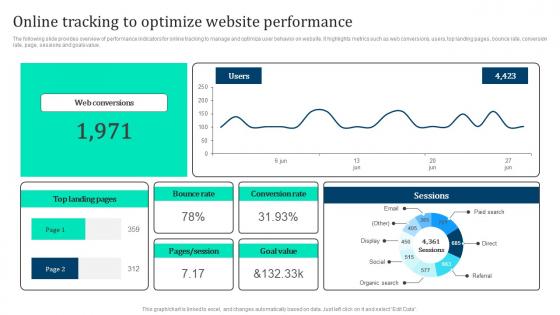 Online Tracking Optimize Website Marketing Intelligence Guide Data Gathering Introduction Pdf