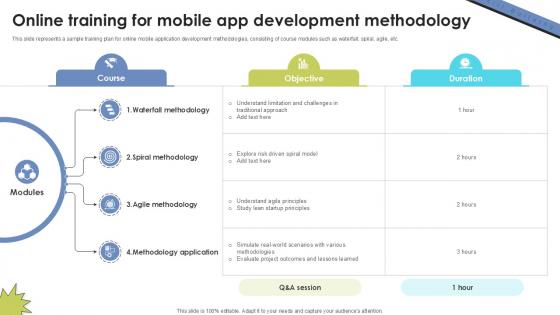 Online Training For Mobile App Skill Building Plan For Application PPT Example DTE SS V