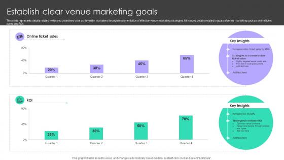 Online Venue Advertising Plan Establish Clear Venue Marketing Goals Strategy SS V