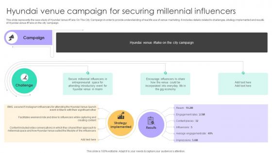 Online Venue Advertising Plan Hyundai Venue Campaign For Securing Millennial Influencers Strategy SS V