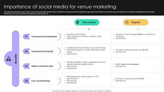 Online Venue Advertising Plan Importance Of Social Media For Venue Marketing Strategy SS V Online Venue Advertising Plan Importance Of Social Media For Venue Marketing Strategy SS V