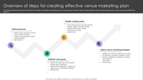 Online Venue Advertising Plan Overview Of Steps For Creating Effective Venue Marketing Plan Strategy SS V