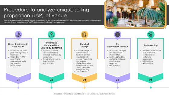 Online Venue Advertising Plan Procedure To Analyze Unique Selling Proposition Usp Of Venue Strategy SS V Online Venue Advertising Plan Procedure To Analyze Unique Selling Proposition Usp Of Venue Strategy SS V