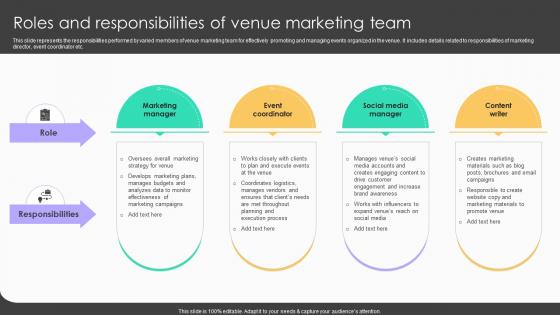 Online Venue Advertising Plan Roles And Responsibilities Of Venue Marketing Team Strategy SS V Online Venue Advertising Plan Roles And Responsibilities Of Venue Marketing Team Strategy SS V