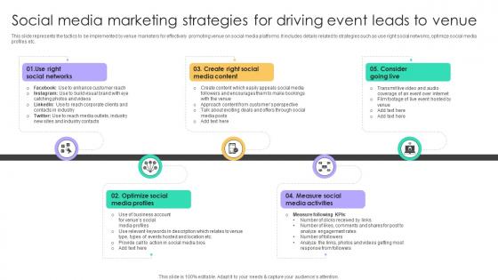 Online Venue Advertising Plan Social Media Marketing Strategies For Driving Event Leads Strategy SS V