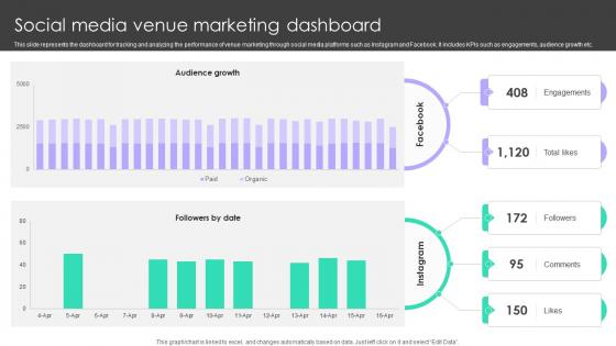 Online Venue Advertising Plan Social Media Venue Marketing Dashboard Strategy SS V