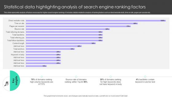 Online Venue Advertising Plan Statistical Data Highlighting Analysis Of Search Engine Ranking Strategy SS V Online Venue Advertising Plan Statistical Data Highlighting Analysis Of Search Engine Ranking Strategy SS V