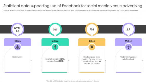Online Venue Advertising Plan Statistical Data Supporting Use Of Facebook For Social Media Strategy SS V