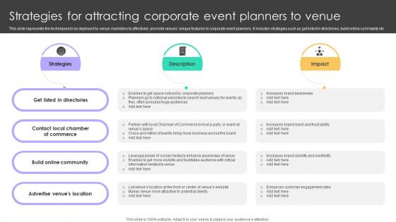 Online Venue Advertising Plan Strategies For Attracting Corporate Event Planners To Venue Strategy SS V Online Venue Advertising Plan Strategies For Attracting Corporate Event Planners To Venue Strategy SS V