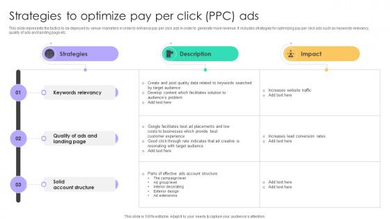Online Venue Advertising Plan Strategies To Optimize Pay Per Click Ppc Ads Strategy SS V