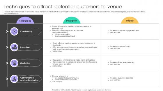 Online Venue Advertising Plan Techniques To Attract Potential Customers To Venue Strategy SS V Online Venue Advertising Plan Techniques To Attract Potential Customers To Venue Strategy SS V