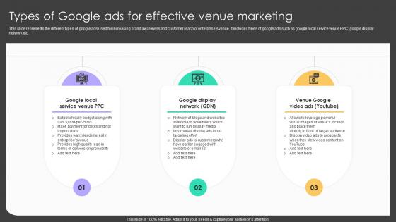 Online Venue Advertising Plan Types Of Google Ads For Effective Venue Marketing Strategy SS V