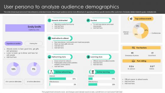 Online Venue Advertising Plan User Persona To Analyze Audience Demographics Strategy SS V