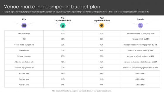 Online Venue Advertising Plan Venue Marketing Campaign Budget Plan Strategy SS V Online Venue Advertising Plan Venue Marketing Campaign Budget Plan Strategy SS V