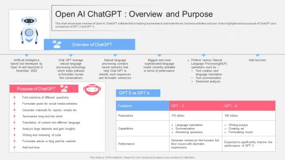 Open AI ChatGPT Overview And Purpose AI Bot Application For Various Industries Themes Pdf