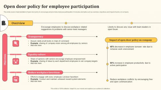 Open Door Policy For Employee Participation Detailed Personnel Slides Pdf