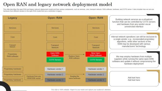 Open Ran And Legacy Network Deployment Revolutionizing Mobile Networks Rules PDF Open Ran And Legacy Network Deployment Revolutionizing Mobile Networks Rules PDF