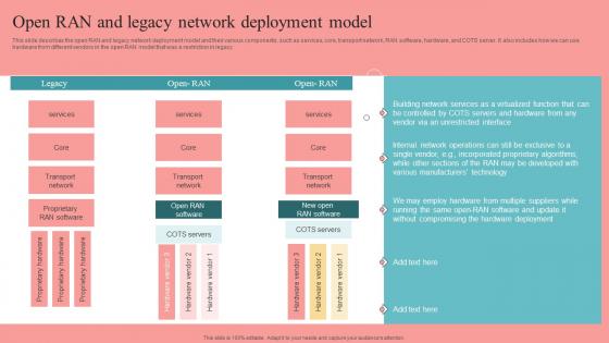 Open RAN And Legacy Network Deployment Unlocking The Potential Of Open RAN Pictures Pdf