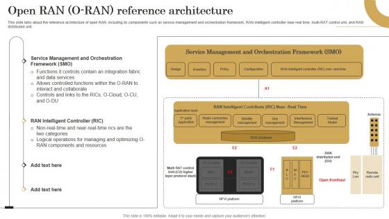 Open Ran O Ran Reference Architecture Revolutionizing Mobile Networks Sample PDF