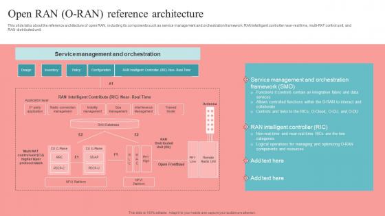 Open RAN O RAN Reference Architecture Unlocking The Potential Of Open RAN Elements Pdf