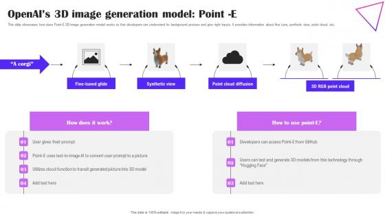 Openais 3D Image Generation Model Point E Creative Applications For Open AI Introduction Pdf