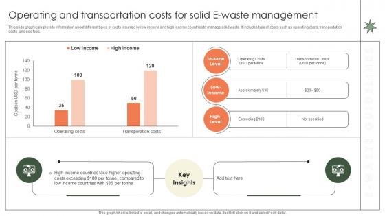 Operating And Transportation Costs For Solid E Waste Implementation Of E Waste Guidelines