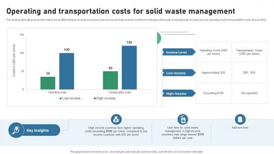 Operating And Transportation Costs For Solid Waste IOT Applications In Smart Waste IoT SS V