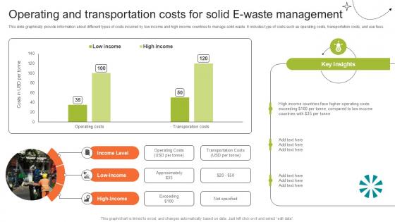 Operating And Transportation Step By Step Guide For Electronic Ppt Slide