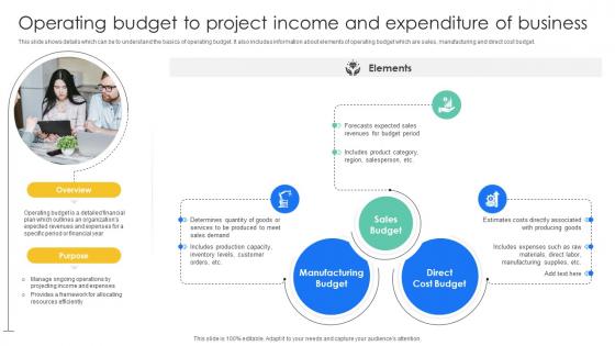 Operating Budget To Project Income Effective And Efficient Tools To Develop Fin SS V