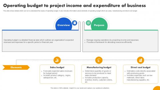 Operating Budget To Project Income Strategies To Develop Effective Ppt Template Fin SS V