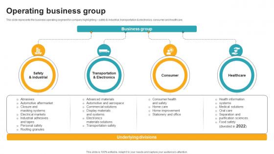 Operating Business Group Innovative Industrial Solutions Company Profile CP SS V Operating Business Group Innovative Industrial Solutions Company Profile CP SS V