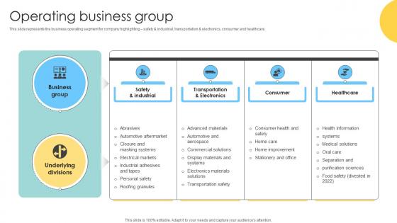 Operating Business Group Multinational Conglomerate Company Profile CP SS V Operating Business Group Multinational Conglomerate Company Profile CP SS V