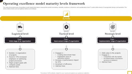 Operating Excellence Model Maturity Levels Framework Introduction Pdf Operating Excellence Model Maturity Levels Framework Introduction Pdf