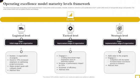 Operating Excellence Model Maturity Levels Framework Introduction Pdf