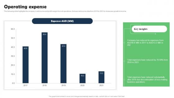 Operating Expense Marketing Research Services Management Business Formats Pdf