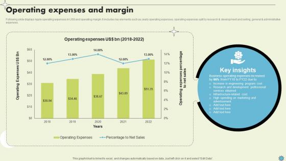 Operating Expenses And Margin Consumer Electronics Company Profile CP SS V