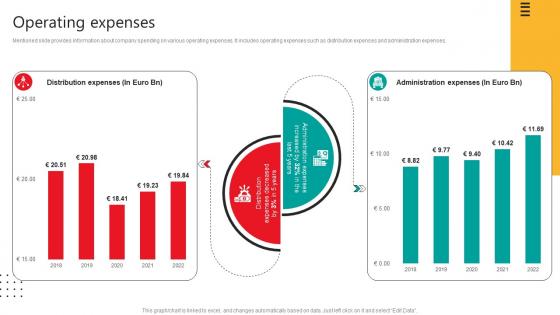 Operating Expenses Automobile Development Company Profile CP SS V