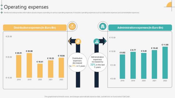 Operating Expenses Automotive Manufacturing Company Profile CP SS V