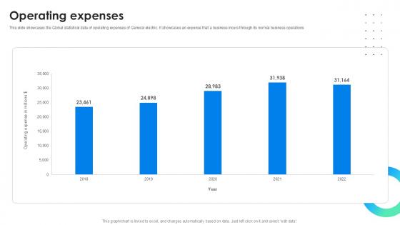 Operating Expenses Global Energy Company Profile PPT Slide CP SS V