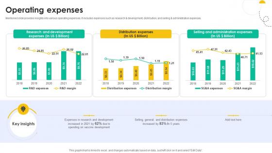 Operating Expenses Medical Research And Development Company Profile CP SS V