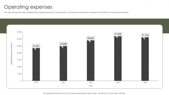 Operating Expenses Military Aircraft Engine Manufacturing PPT PowerPoint CP SS V