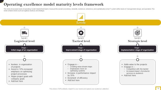 Operating Model Maturity Framework Ppt PowerPoint Presentation Complete Deck With Slides Slide10