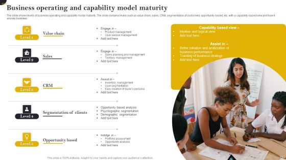 Operating Model Maturity Framework Ppt PowerPoint Presentation Complete Deck With Slides Slide13
